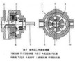 桂塞泵的工作原理