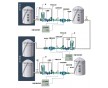 YLJ-II液體自動化計量設(shè)備