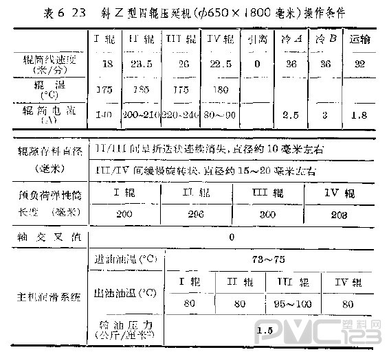 壓延工藝條件與產(chǎn)品質(zhì)量之間的關(guān)系