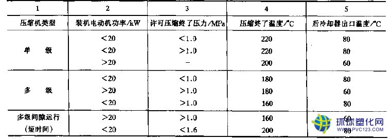 惠州空壓機(jī)