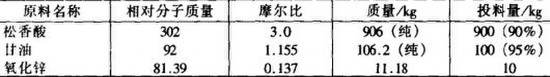 松香甘油酯配方