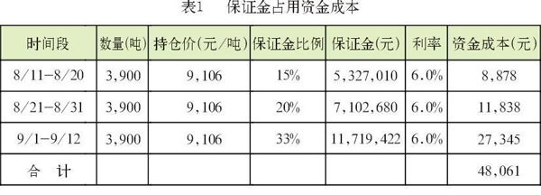 保證金占用資金成本