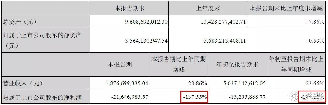 行業(yè)動蕩 貴州輪胎前三季度利潤暴跌300%